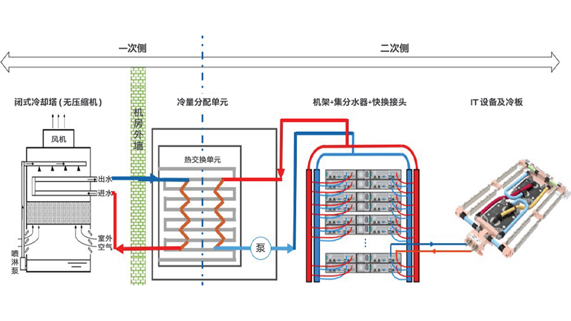 欧讯智能——液冷系统测试解决方案专家